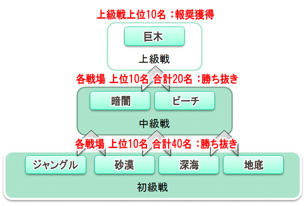 コロシアム