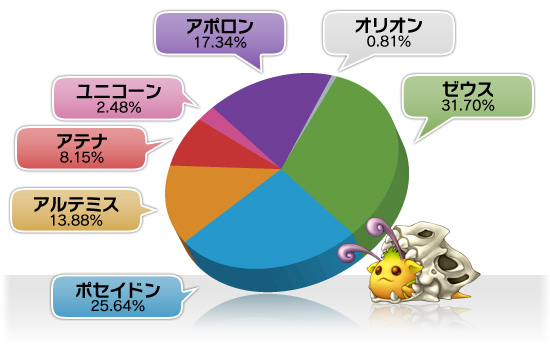 キャラクター数