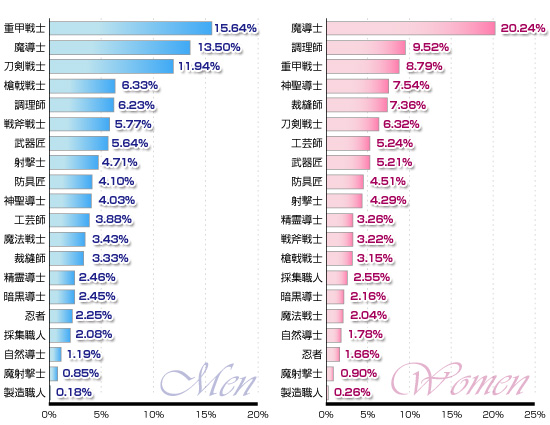 職業系統別